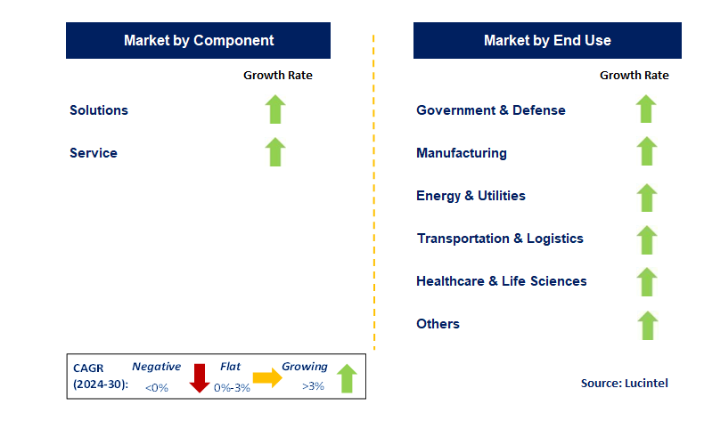 Predictive Maintenance by Segment